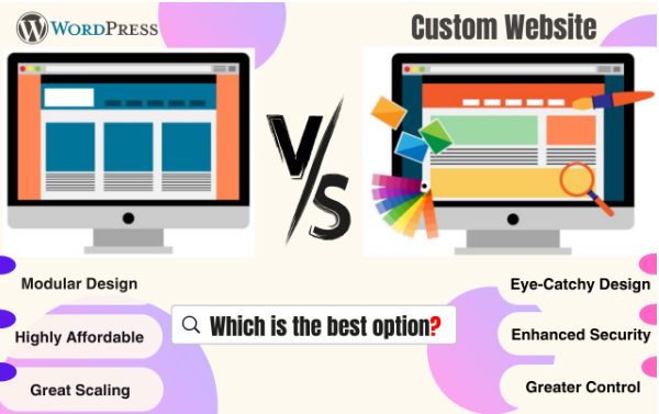 Custom Web Development vs. Website Builders: Which is Right for Your Business?