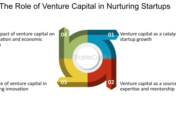 The Catalysts for Start-Up Growth
