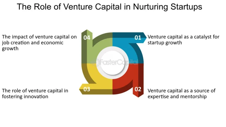 The Catalysts for Start-Up Growth