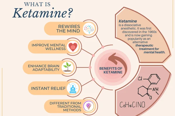 Discover the Healing Power of Ketamine Therapy at Our Pasadena Clinic