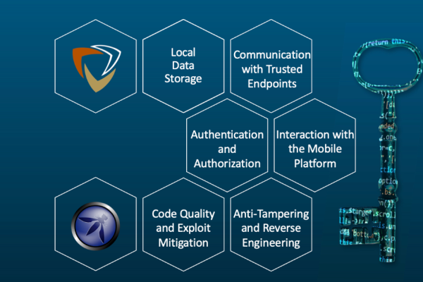 App Security