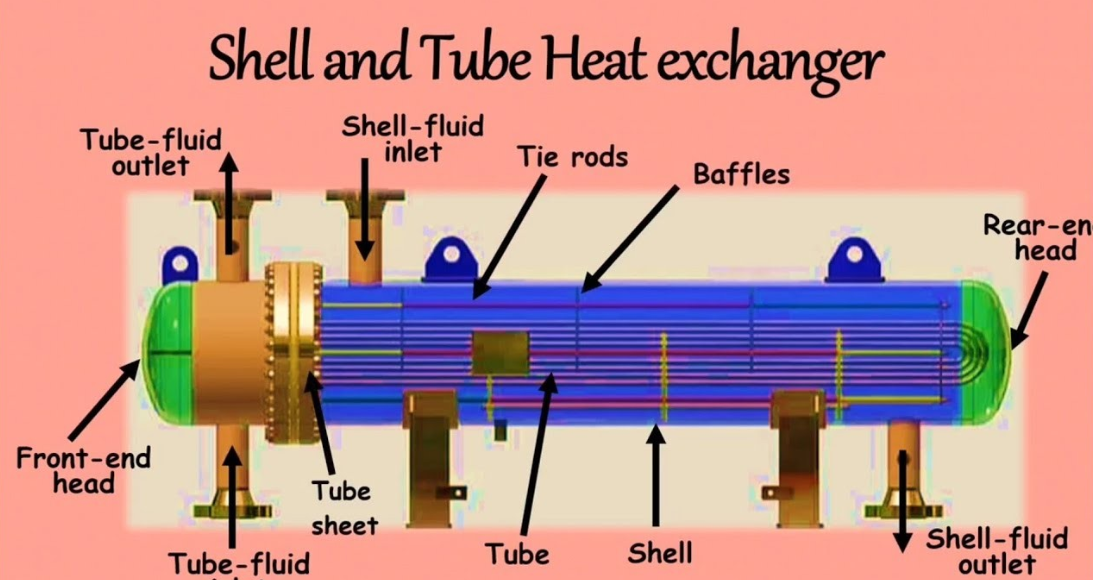 Understanding Outdoor Boiler Heat Exchangers: Types and Benefits
