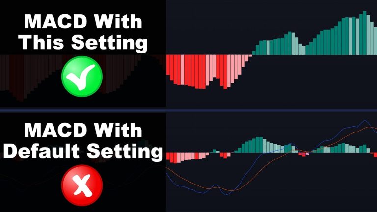MACD Settings For Scalping